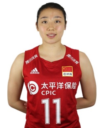 中国バレーボール女子選手19 世界ランキング2位美女のポジションまとめ 3a Tripleaxel